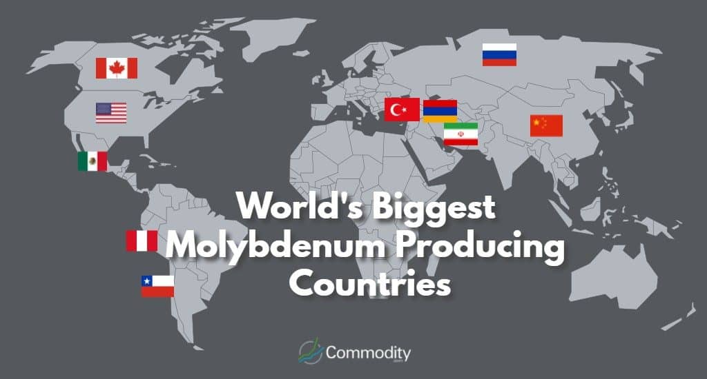 Biggest-Molybdenum-Producing-Countries-1024x550.jpg