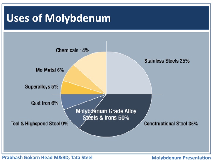 molybdenum-market-overview-of-current-amp-future-supply-4-728.jpg